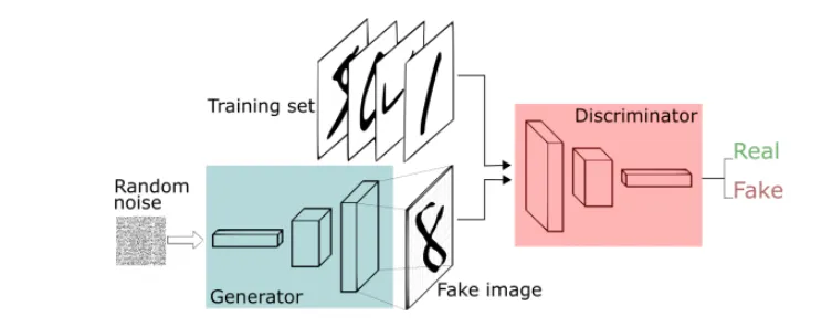 GAN